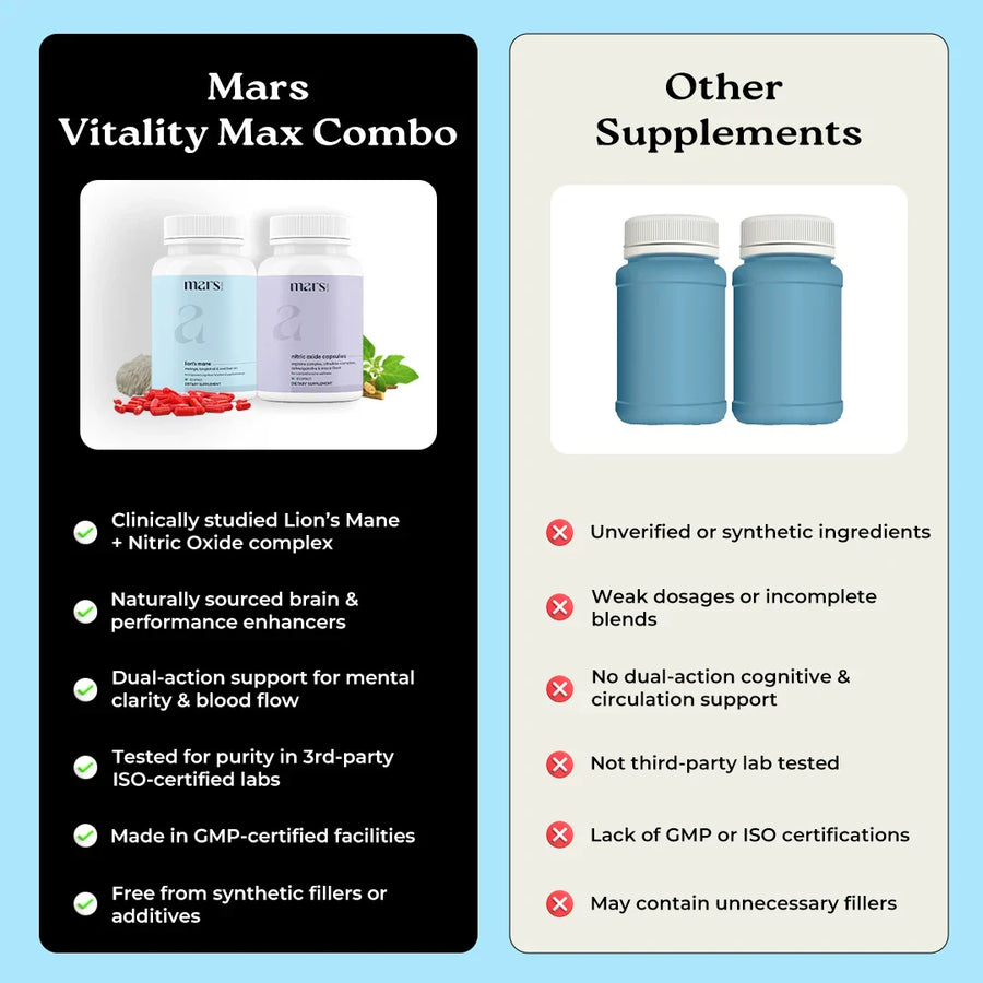 Mars Vitality Max - Natural Lions Mane & Nitric Oxide Capsules