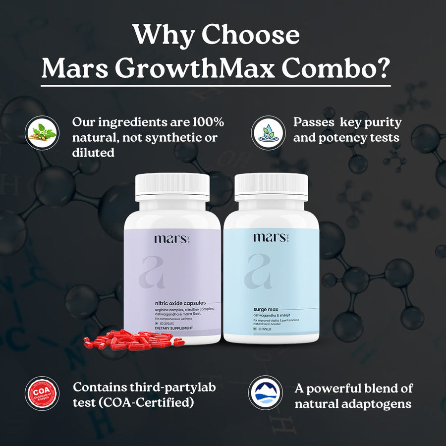 Growth Max Combo: Powered by Nitric Oxide & Pure Ashwagandha Capsules