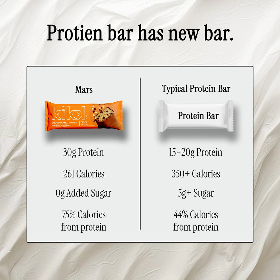 Low Fat Protein Bars (30g Protein Per Bar)