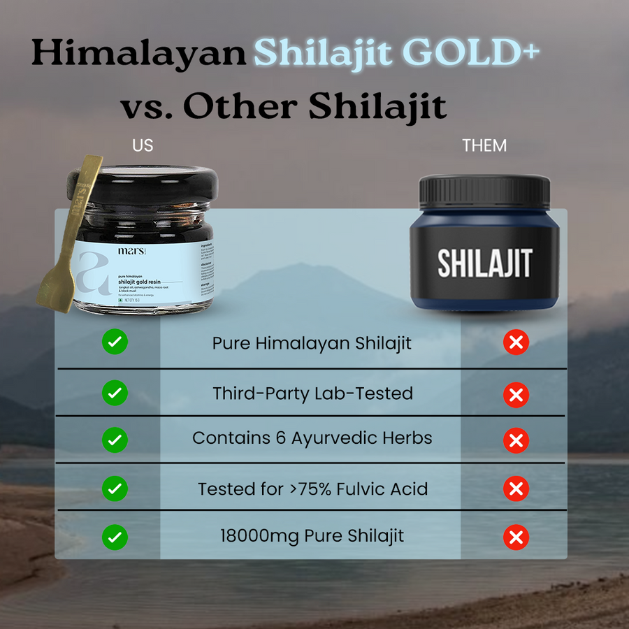 Mars Pure Himalayan Shilajit Gold Resin: Powered with Ashwagandha, Maca Root & Black Musli